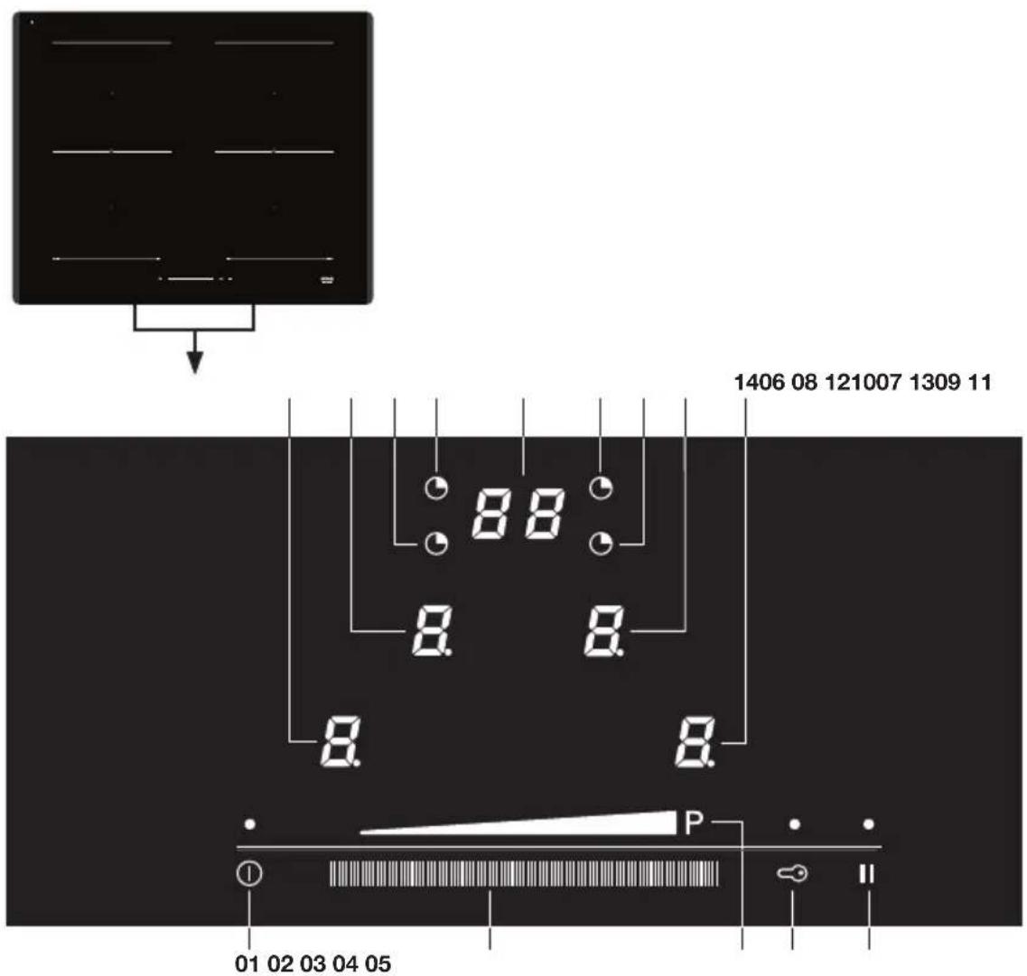Atag HI7471EV - Description - 3