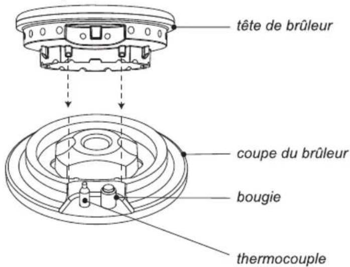 Atag HG1111M - Utilisation du réducteur de grille - 4
