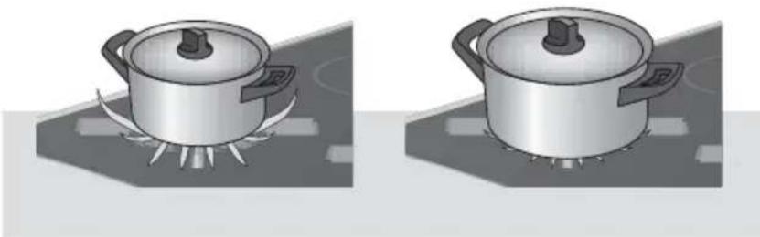 Atag HG1111M - Bediening - 3