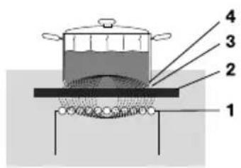 Atag IG9571MBB - Werkinginductie - 1