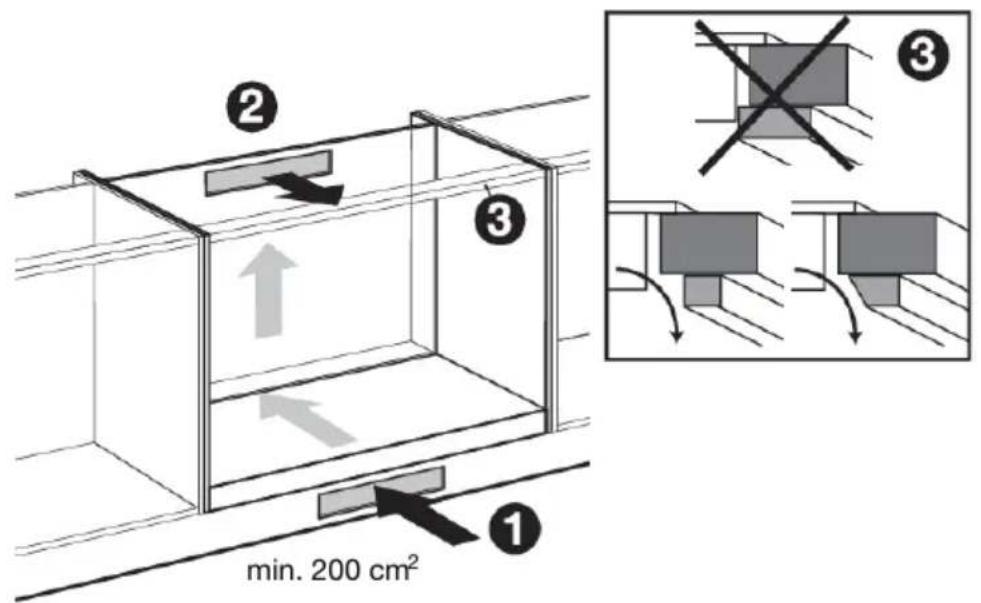 Atag IG9571MBB - Accessibilité - 3