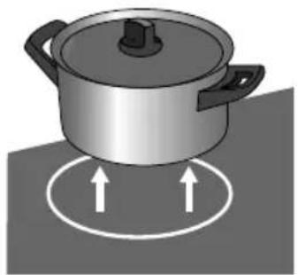 Atag IG9571MBB - HetvermogenpASTZichaan - 1