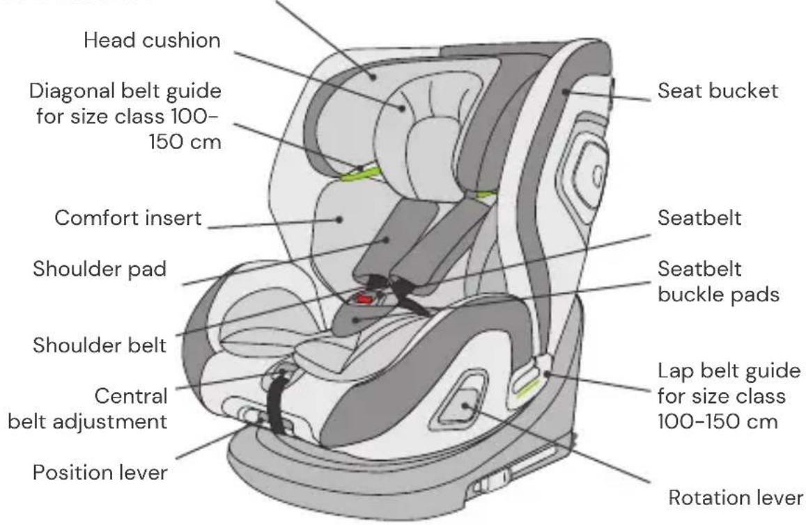 Osann Flame360 - SEAT PARTS - 1