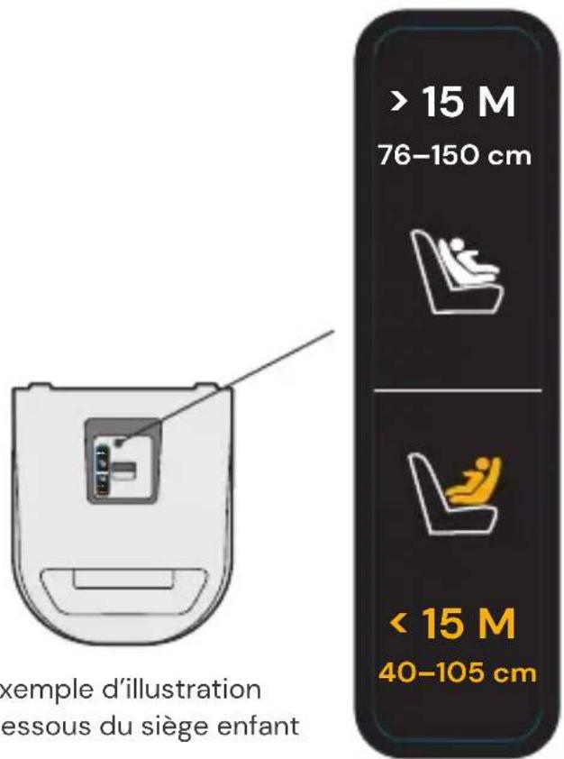 exemple d'illustration essous du siège enfant > 15 M 76-150 cm < 15 M 40-105 cm
