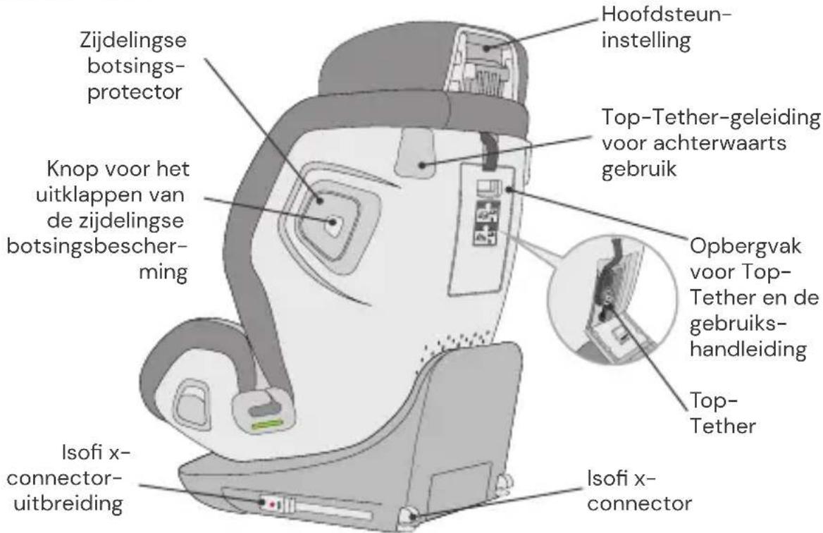 Osann Flame360 - ONDERDELEN AUTOSTOELTJE - 2