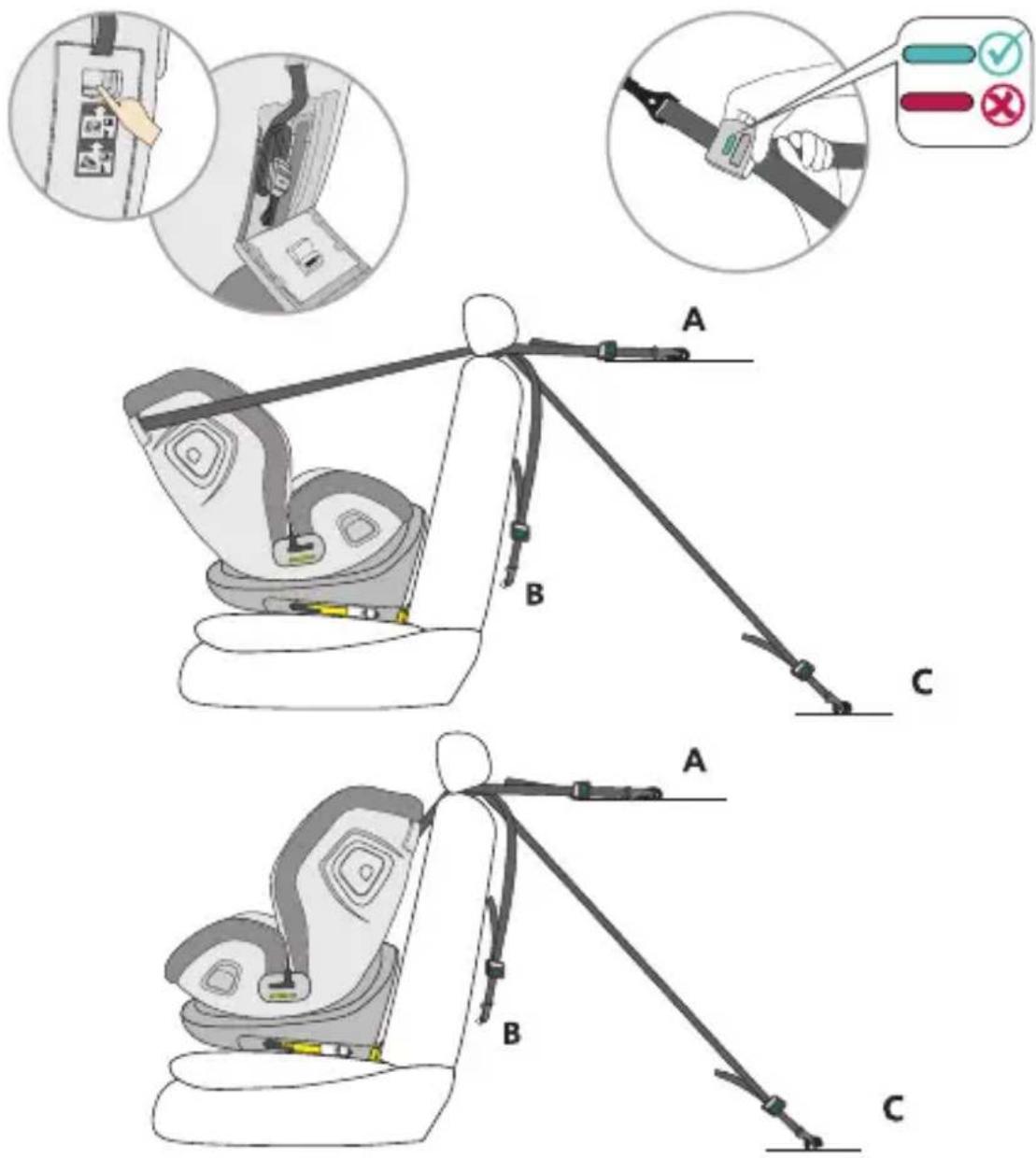 Osann Flame360 - Top-Tether für Größenklasse 40–105 cm - 1