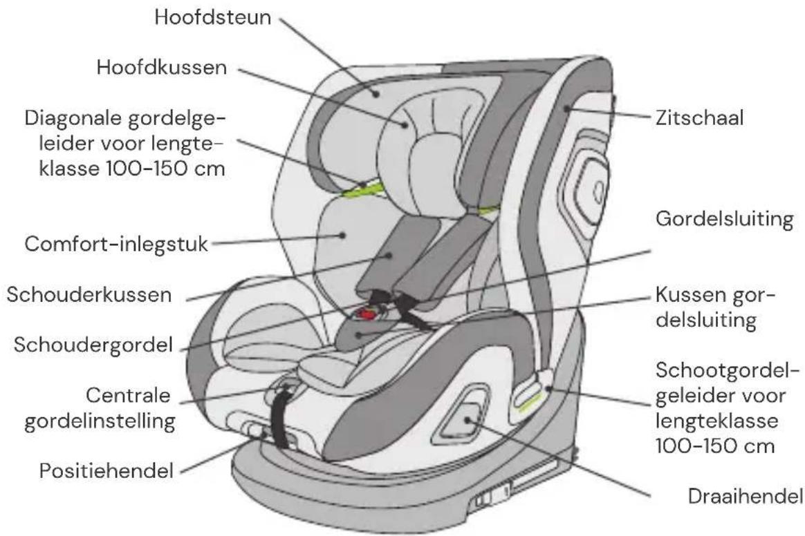 Osann Flame360 - ONDERDELEN AUTOSTOELTJE - 1