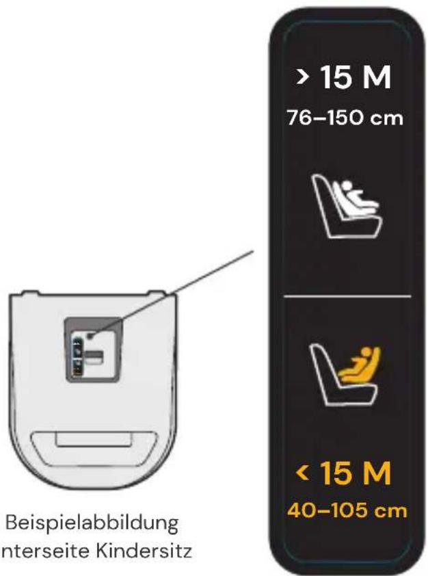 Beispielabbildung interseite Kindersitz > 15 M 76-150 cm < 15 M 40-105 cm
