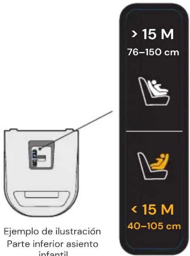 Ejemplo de ilustración Parte inferior asiento infantil > 15 M 76-150 cm < 15 M 40-105 cm