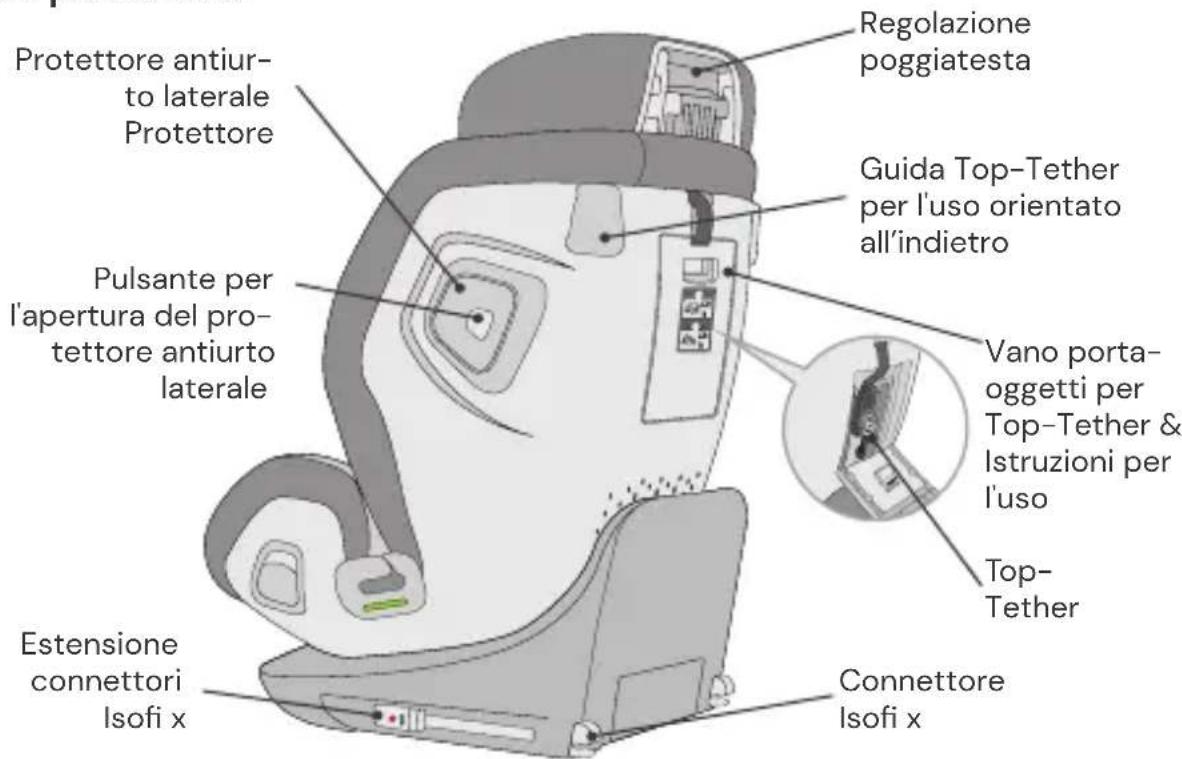 Osann Flame360 - PARTI DEL SEGGIOLINO - 2