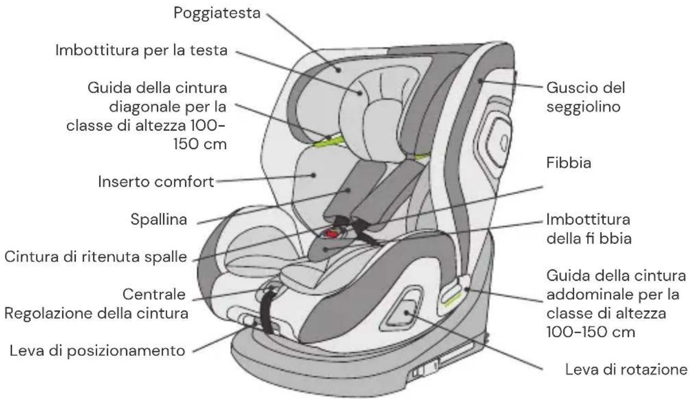 Osann Flame360 - PARTI DEL SEGGIOLINO - 1