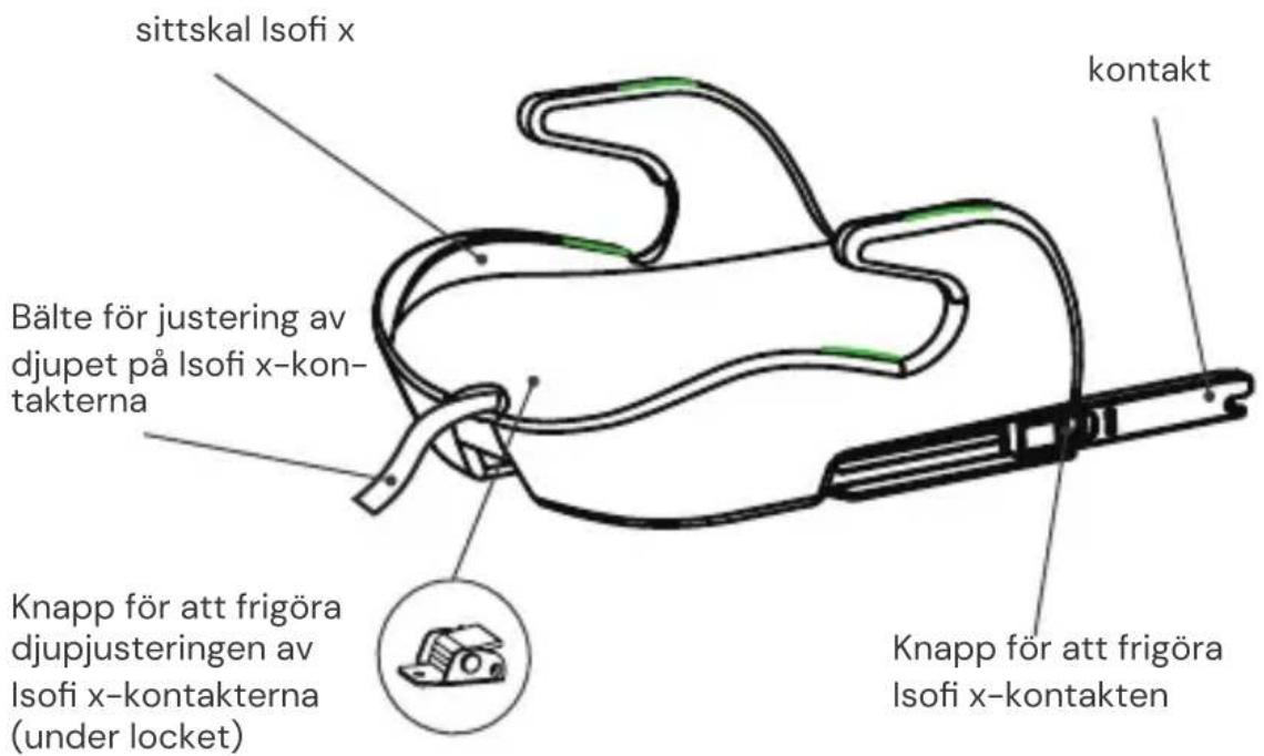 Osann Boost Isofix - Framifrån - 1