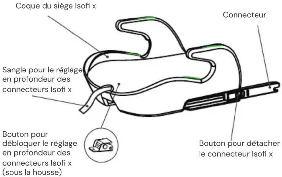 Osann Boost Isofix - Vue frontale - 1