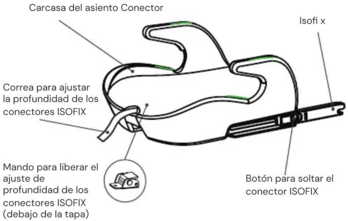 Osann Boost Isofix - Vista frontal - 1