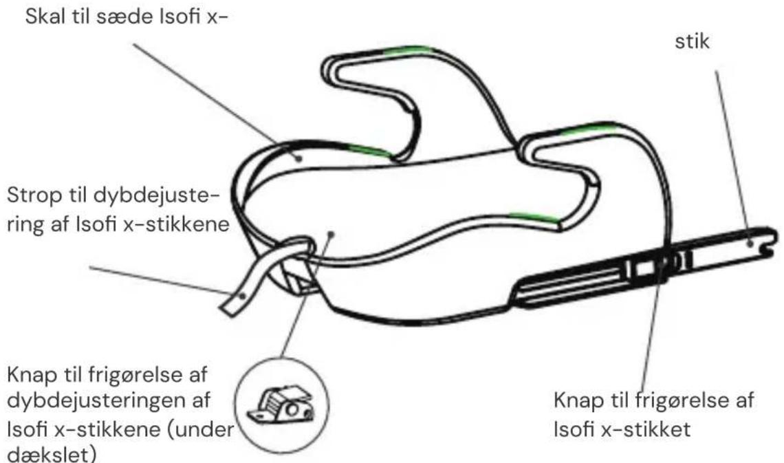 Osann Boost Isofix - Set forfra - 1