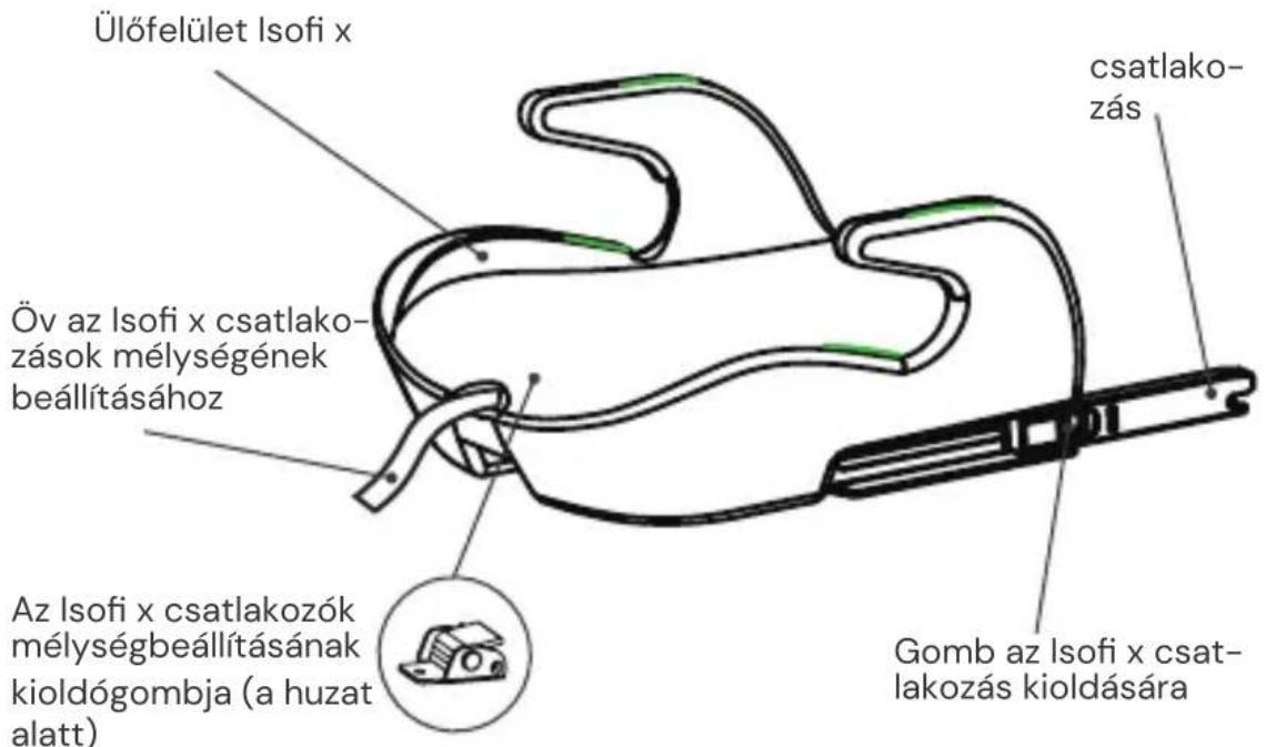 Osann Boost Isofix - Elölnézet - 1