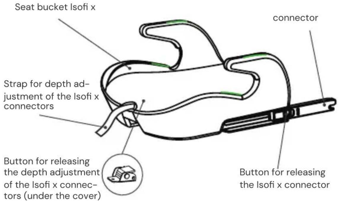 Osann Boost Isofix - Front view - 1