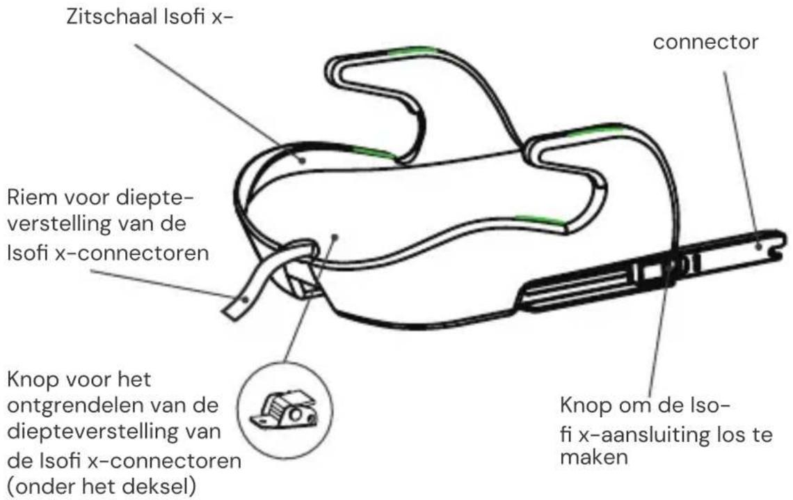 Osann Boost Isofix - Vooraanzicht - 1