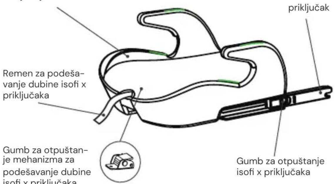 Osann Boost Isofix - Prikaz prednje strane - 1
