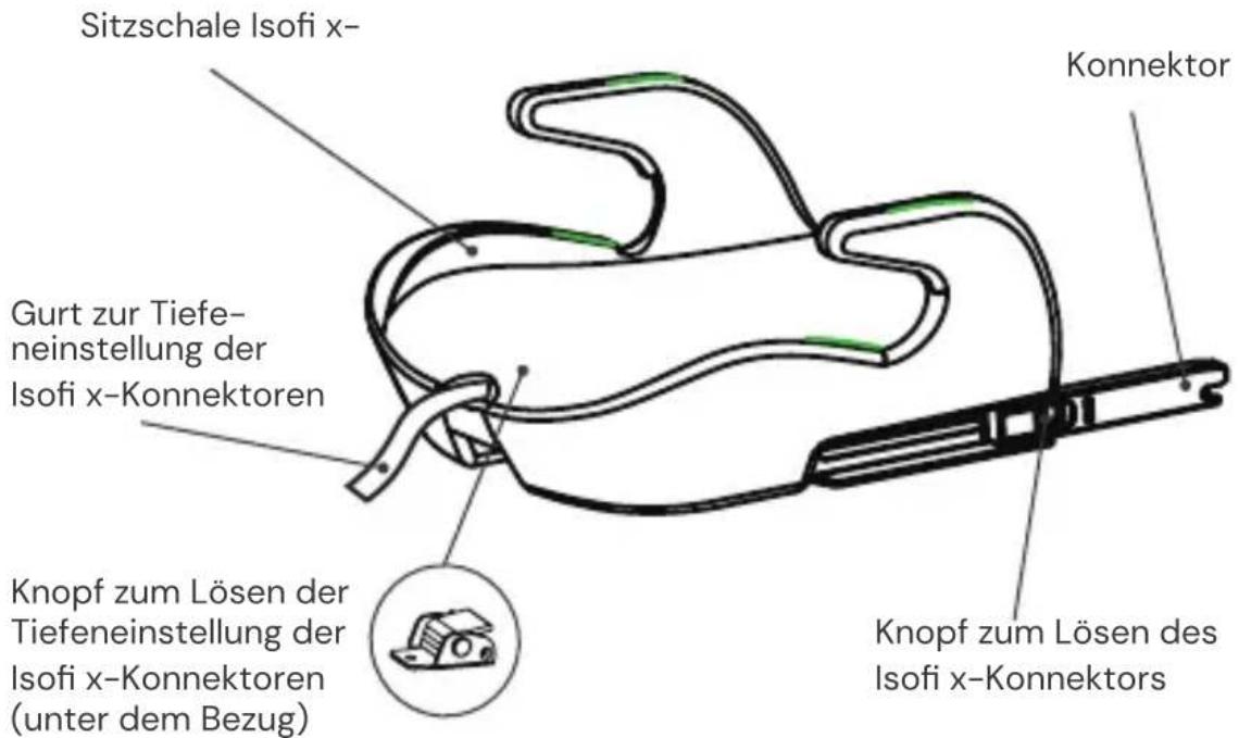 Osann Boost Isofix - Vorderansicht - 1