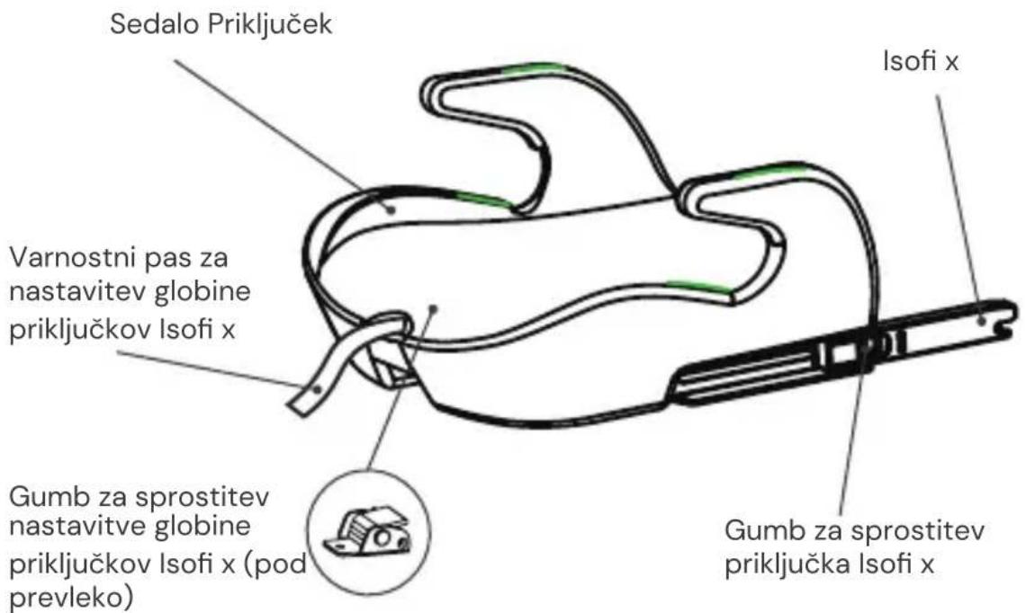 Osann Boost Isofix - Pogled od spredaj - 1
