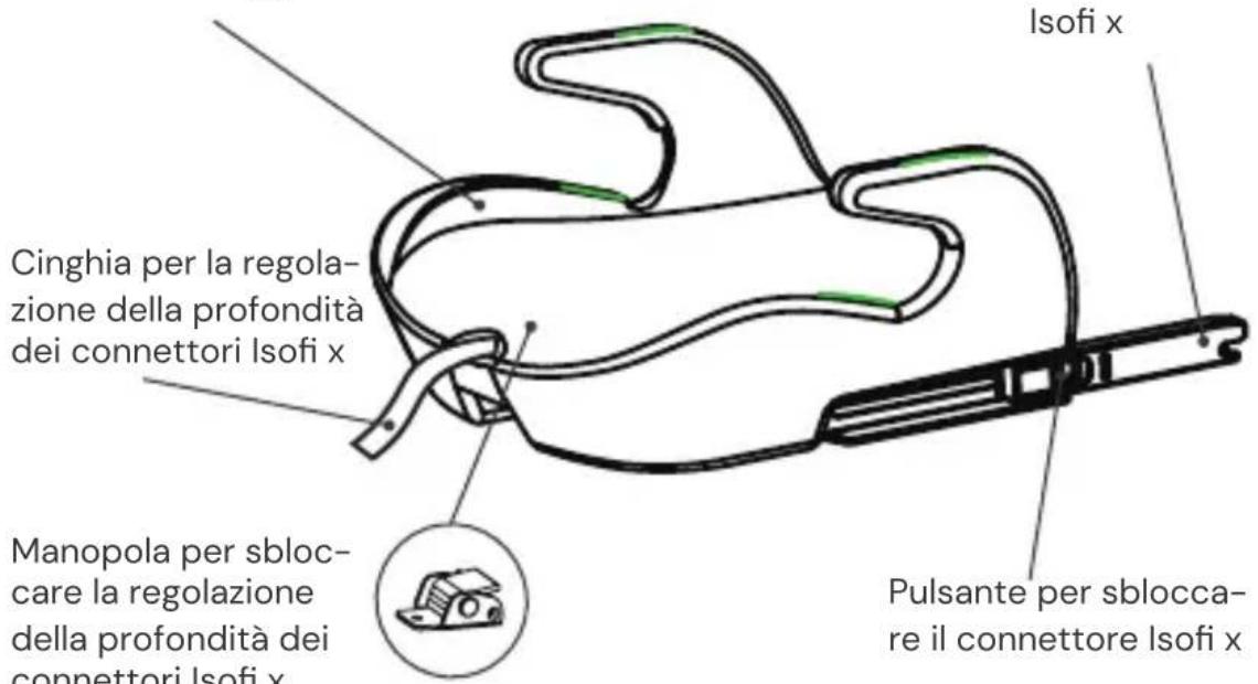 Osann Boost Isofix - Vista anteriore - 1