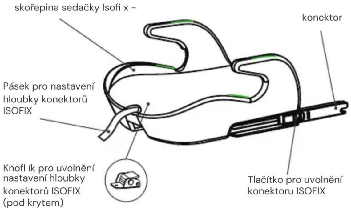 Osann Boost Isofix - Čelní pohled - 1