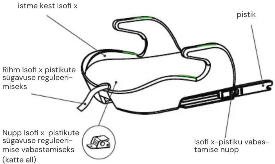 Osann Boost Isofix - Eestvaade - 1