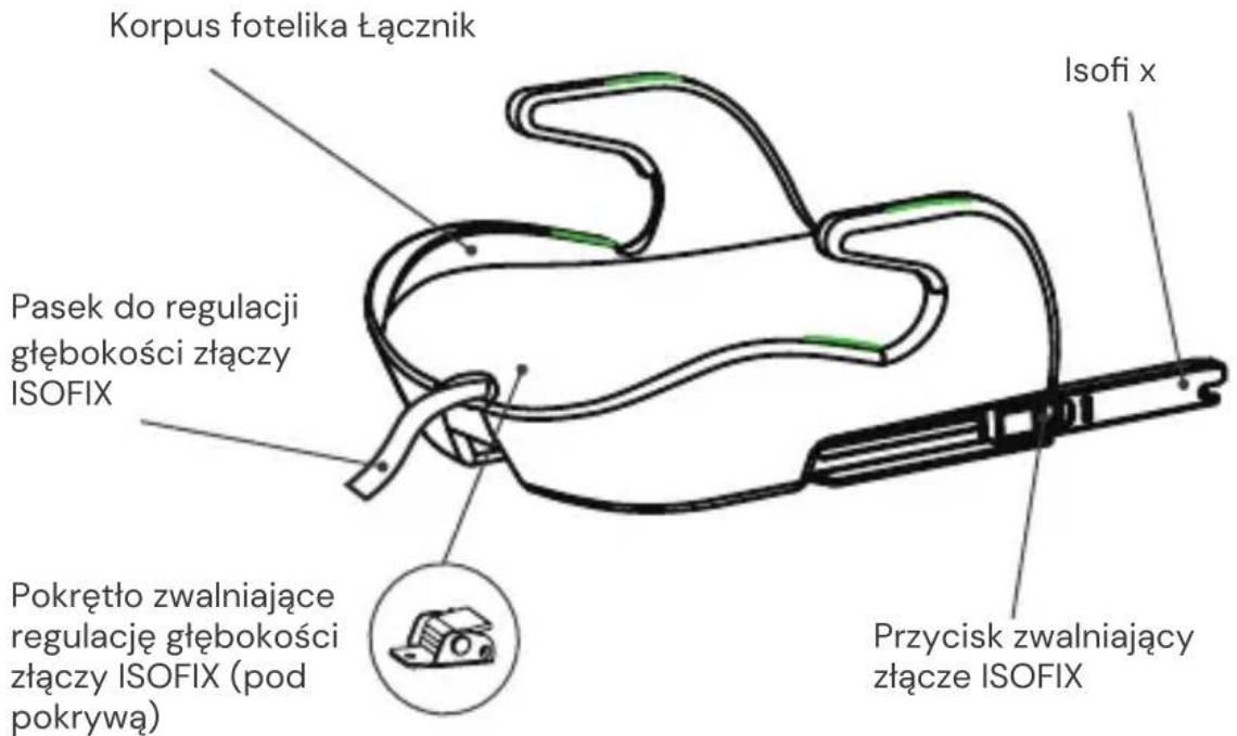 Osann Boost Isofix - Widok z przodu - 1
