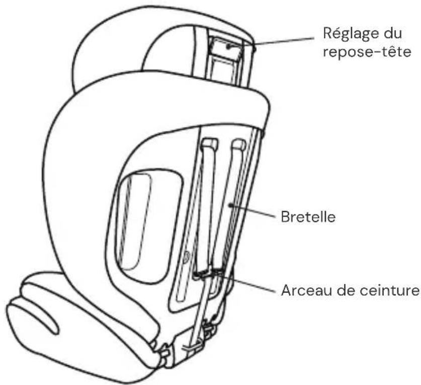 Osann Safety Berlin - ÉLÉMENTS DU SIÈGE - 2