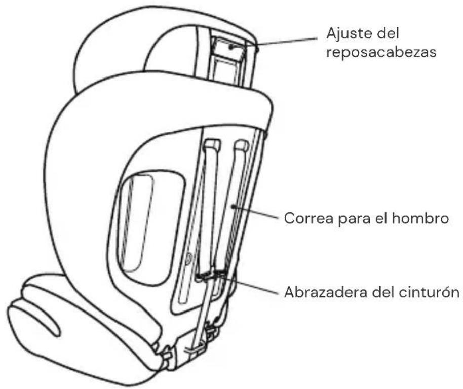 Osann Safety Berlin - PIEZAS DEL ASIENTO - 2