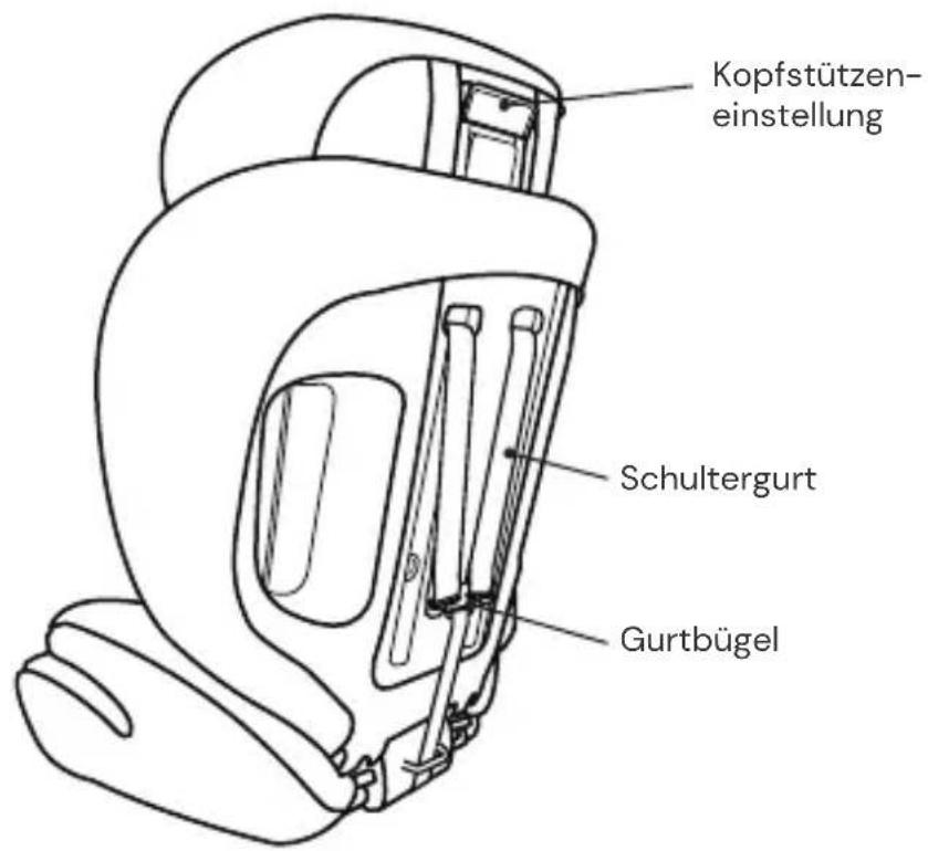 Osann Safety Berlin - SITZTEILE - 2