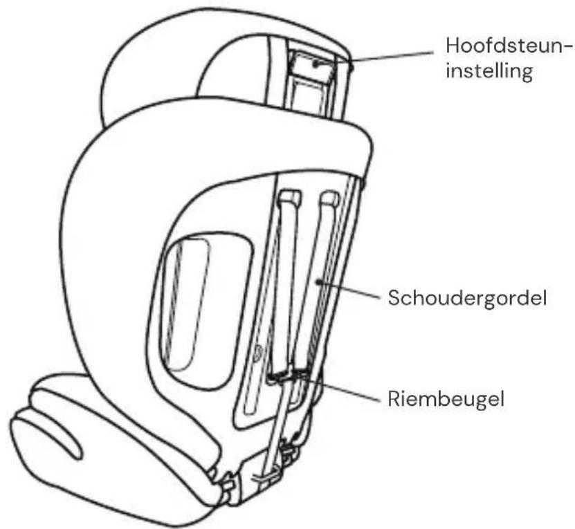 Osann Safety Berlin - ONDERDELEN AUTOSTOELTJE - 2