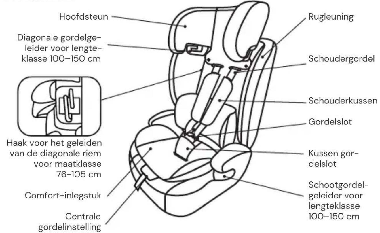Osann Safety Berlin - ONDERDELEN AUTOSTOELTJE - 1