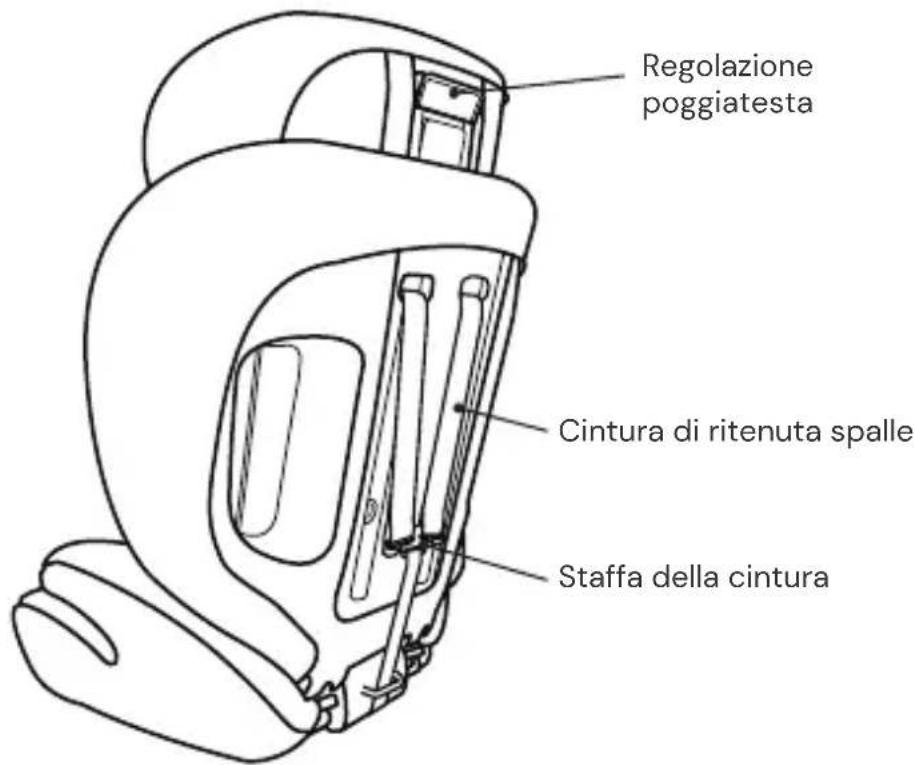 Osann Safety Berlin - PARTI DEL SEGGIOLINO - 2