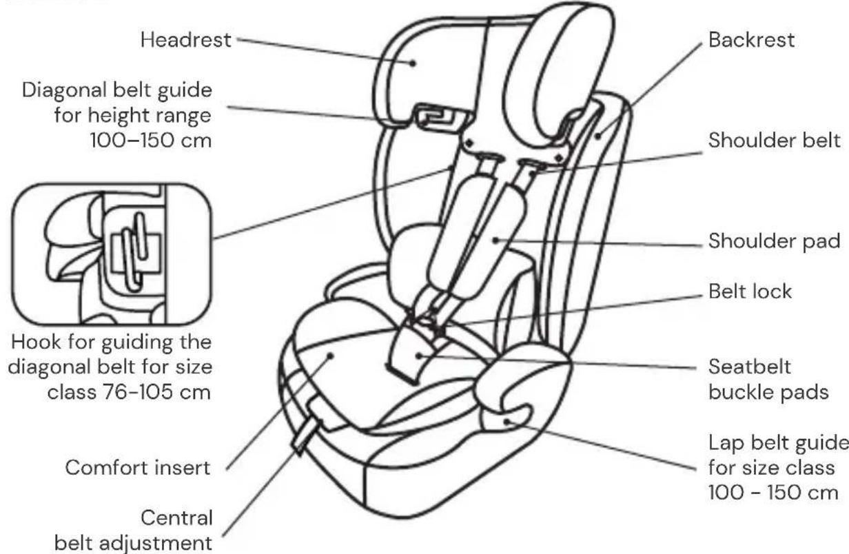 Osann Safety Berlin - SEAT PARTS - 1