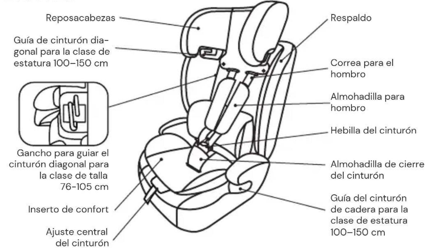 Osann Safety Berlin - PIEZAS DEL ASIENTO - 1