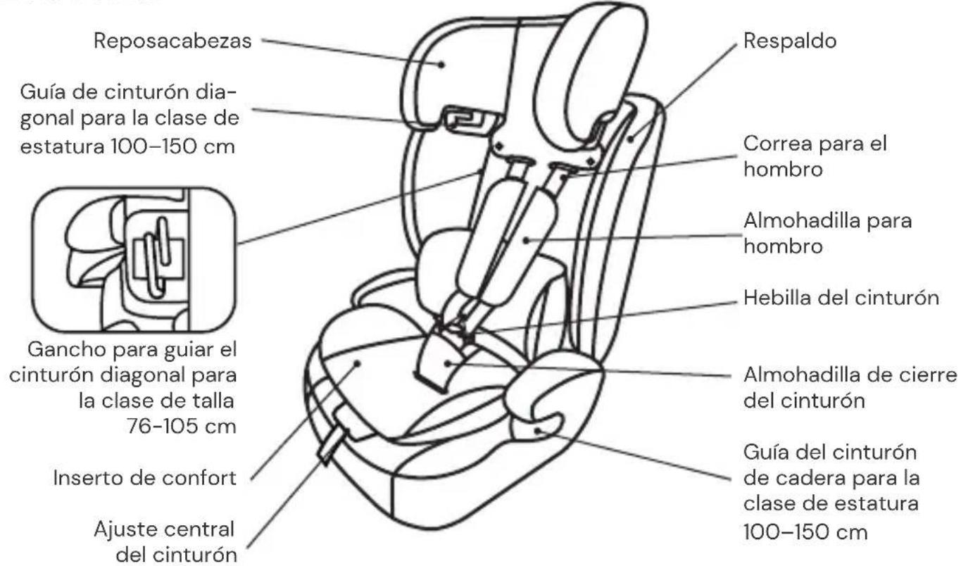 Osann Resa - PIEZAS DEL ASIENTO - 1