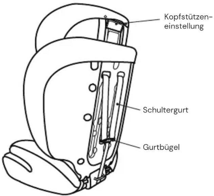 Osann Resa - SITZTEILE - 2