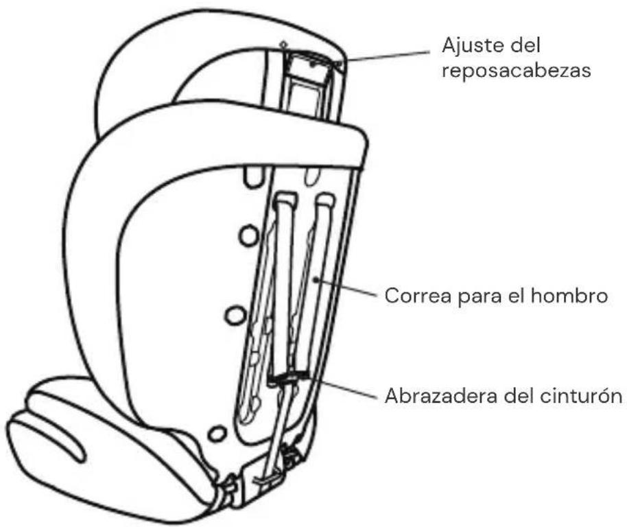 Osann Resa - PIEZAS DEL ASIENTO - 2