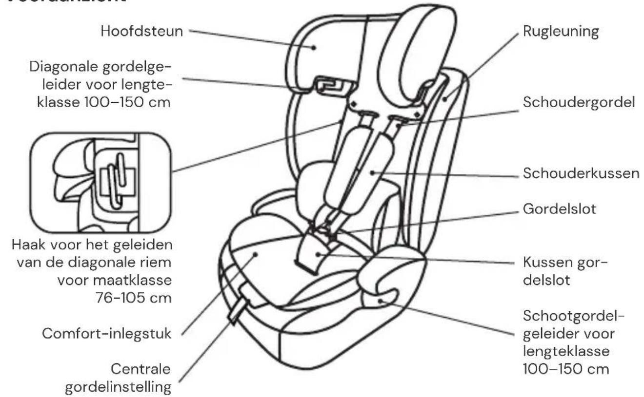 Osann Resa - ONDERDELEN AUTOSTOELTJE - 1