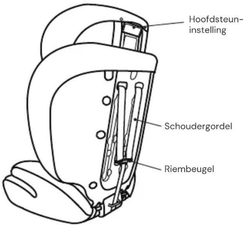 Osann Resa - ONDERDELEN AUTOSTOELTJE - 2