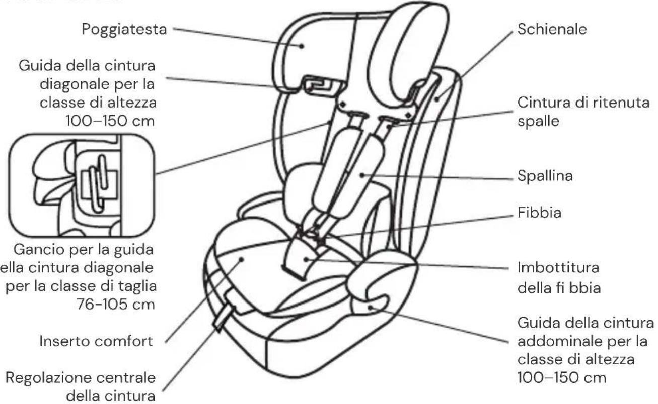 Osann Resa - PARTI DEL SEGGIOLINO - 1