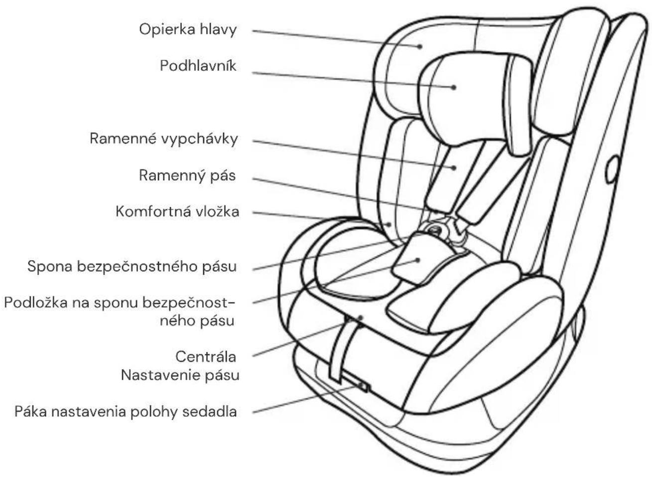Osann Sola SP - DIELY SEDAČKY - 1