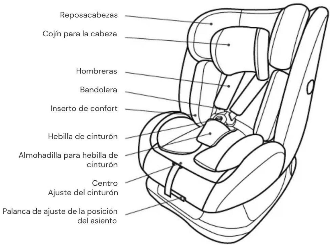 Osann Sola SP - PIEZAS DEL ASIENTO - 1