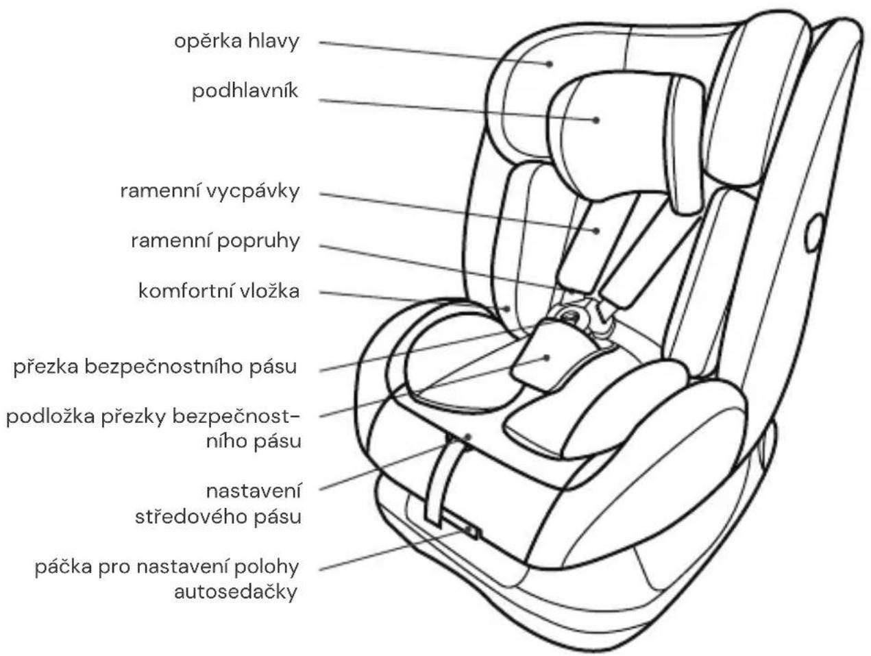 Osann Sola SP - DÍLY AUTOSEDAČKY - 1