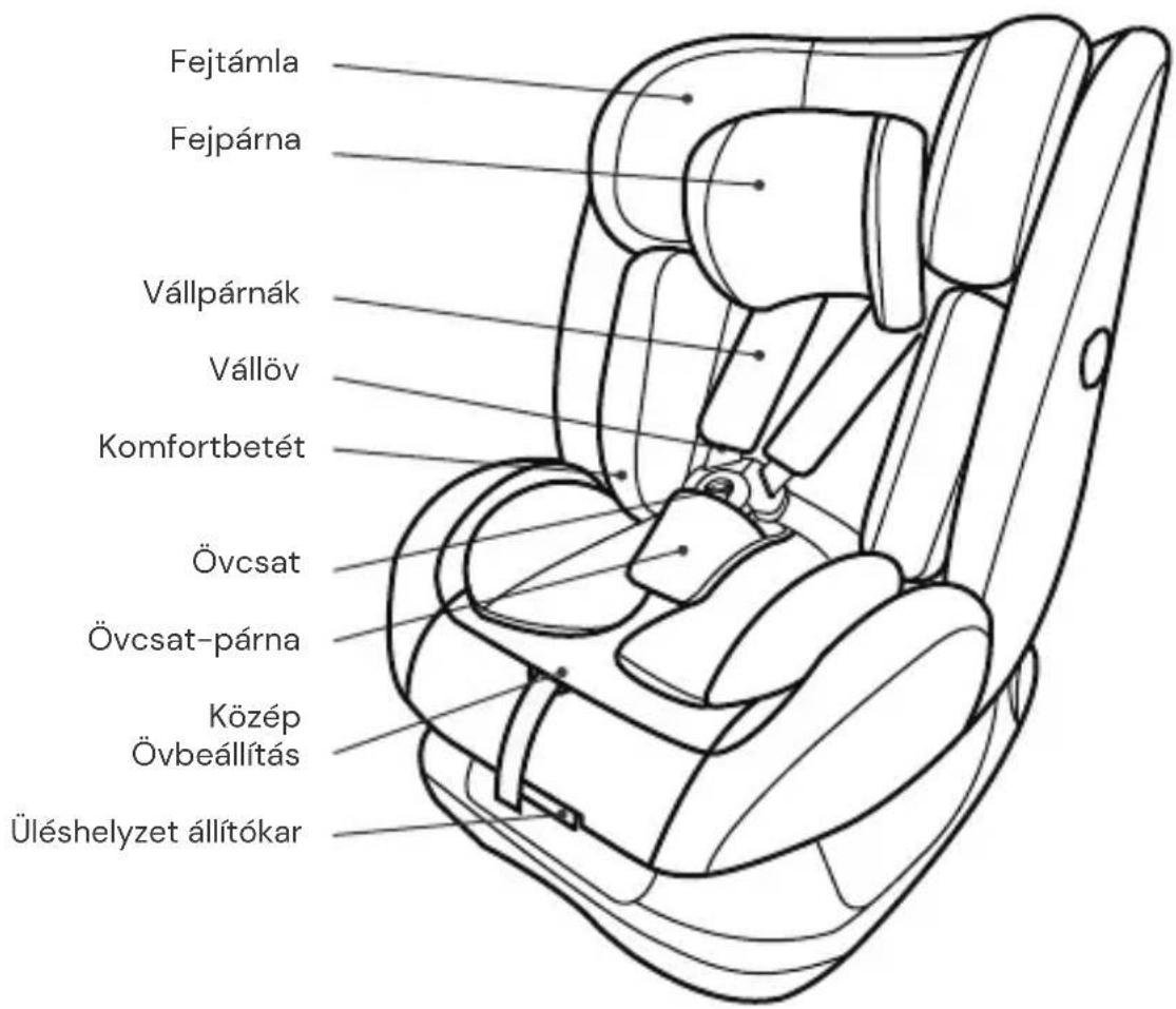 Osann Sola SP - ÜLÉSALKATRÉSZEK - 1