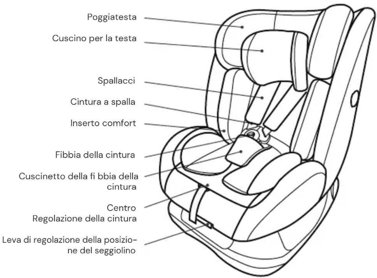 Poggiatesta Cuscino per la testa Spallacci Cintura a spalla Inserto comfort Fibbia della cintura Cuscinetto della fi bbia della cintura Centro Regolazione della cintura Leva di regolazione della posizione del seggiolino
