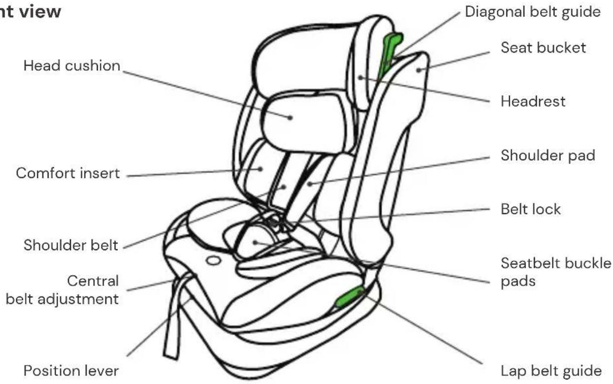 Osann Huddle 3 - SEAT PARTS - 1