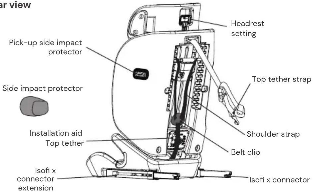 Osann Flux Isofix eXT - SEAT PARTS - 2